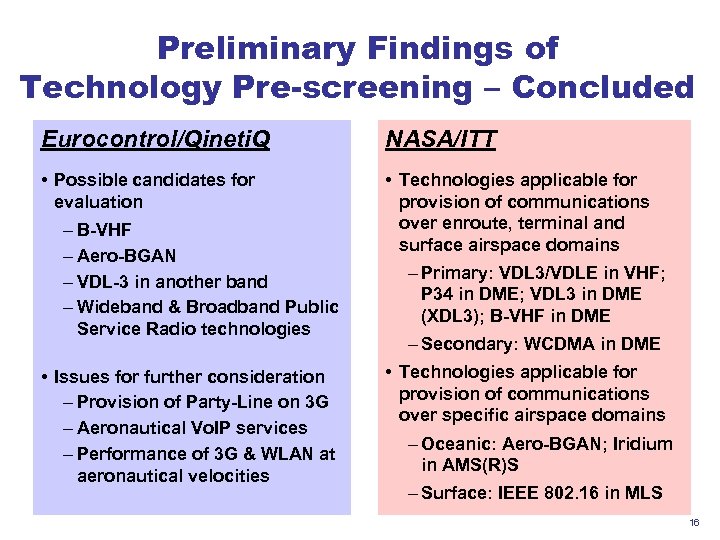Preliminary Findings of Technology Pre-screening – Concluded Eurocontrol/Qineti. Q NASA/ITT • Possible candidates for
