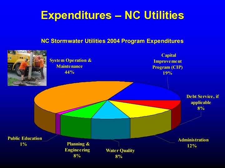 Expenditures – NC Utilities 