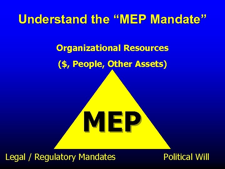 Understand the “MEP Mandate” Organizational Resources ($, People, Other Assets) MEP Legal / Regulatory