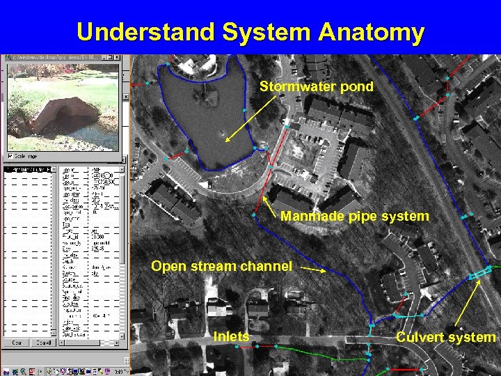 Understand System Anatomy Stormwater pond Manmade pipe system Open stream channel Inlets Culvert system