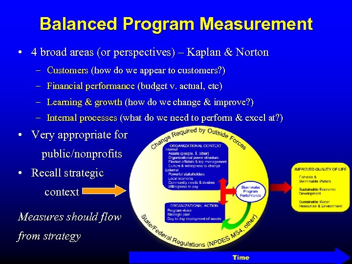 Balanced Program Measurement • 4 broad areas (or perspectives) – Kaplan & Norton –