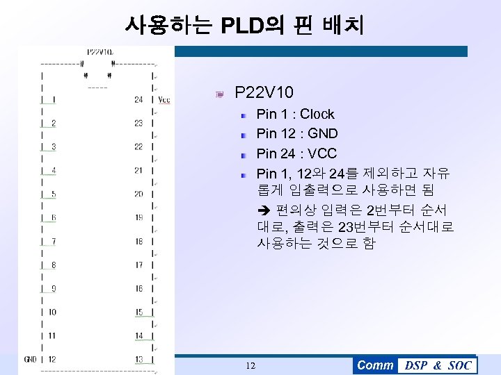 사용하는 PLD의 핀 배치 P 22 V 10 Pin 1 : Clock Pin 12