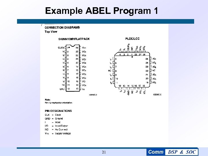 Example ABEL Program 1 21 