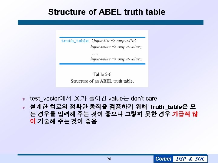 Structure of ABEL truth table test_vector에서. X. 가 들어간 value는 don’t care 설계한 회로의