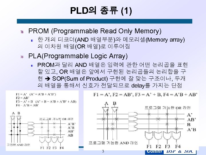 PLD의 종류 (1) PROM (Programmable Read Only Memory) 한 개의 디코더(AND 배열부분)와 메모리셀(Memory array)