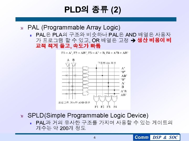 PLD의 종류 (2) PAL (Programmable Array Logic) PAL은 PLA의 구조와 비슷하나 PAL은 AND 배열은