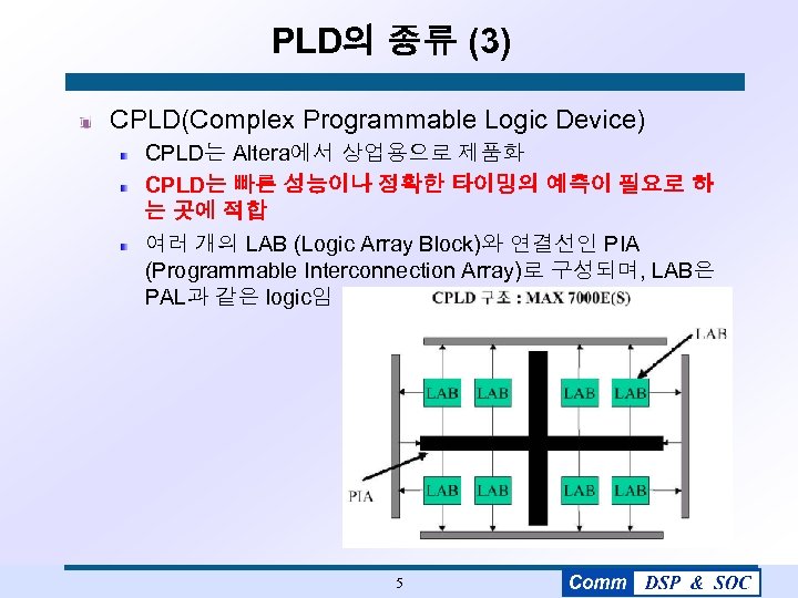 PLD의 종류 (3) CPLD(Complex Programmable Logic Device) CPLD는 Altera에서 상업용으로 제품화 CPLD는 빠른 성능이나