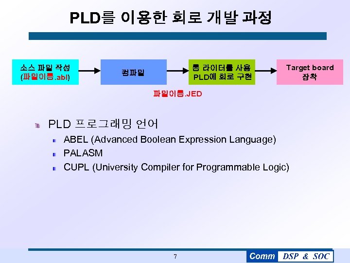 PLD를 이용한 회로 개발 과정 소스 파일 작성 (파일이름. abl) 롬 라이터를 사용 PLD에