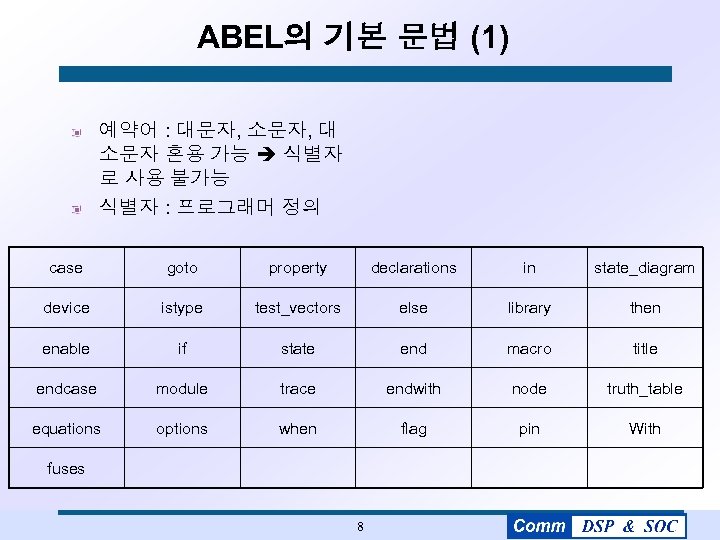 ABEL의 기본 문법 (1) 예약어 : 대문자, 소문자, 대 소문자 혼용 가능 식별자 로
