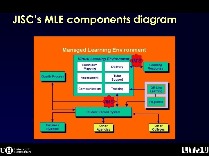 JISC’s MLE components diagram 