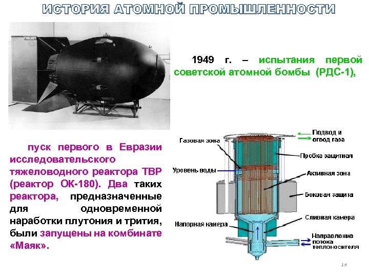 ИСТОРИЯ АТОМНОЙ ПРОМЫШЛЕННОСТИ 1949 г. – испытания первой советской атомной бомбы (РДС-1), пуск первого