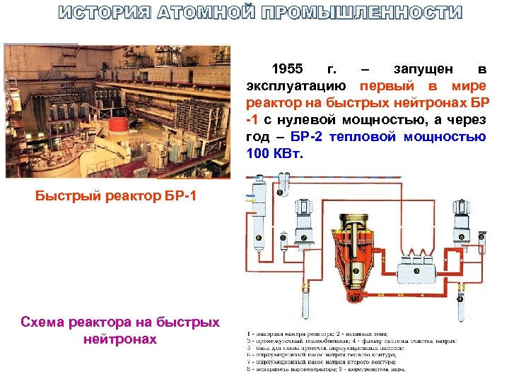 Схема реактор на быстрых нейтронах схема