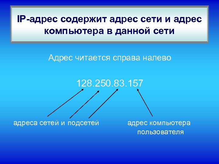 IP-адрес содержит адрес сети и адрес компьютера в данной сети Адрес читается справа налево