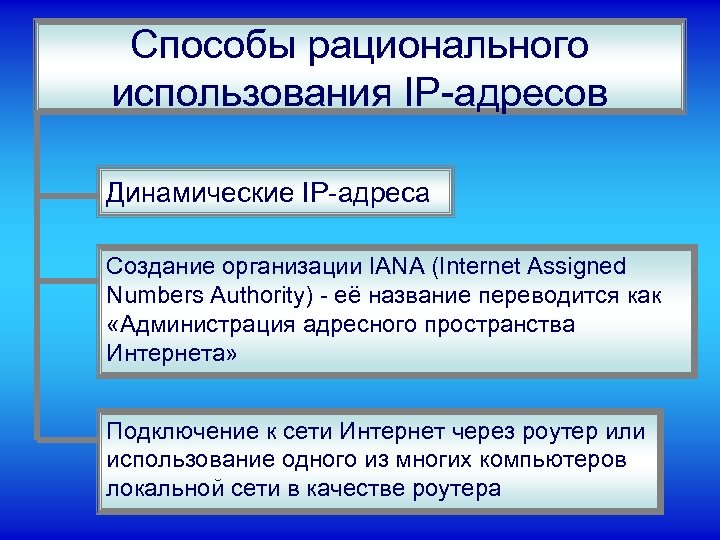 Способы рационального использования IP-адресов Динамические IP-адреса Создание организации IANA (Internet Assigned Numbers Authority) -