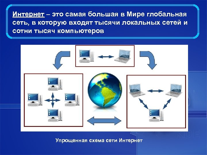 Интернет – это самая большая в Мире глобальная Интернет сеть, в которую входят тысячи