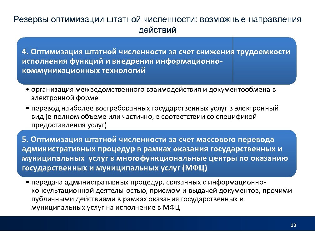 Планирование оптимизации. План мероприятий по оптимизации штатной численности. Мероприятия по оптимизации численности персонала. Предложения по оптимизации штатной численности. Оптимизация штатной численности работников.