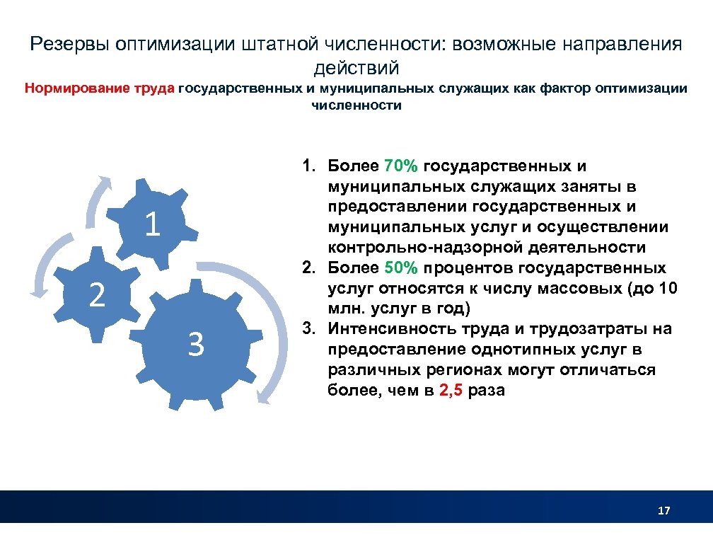 Презентация по оптимизации численности