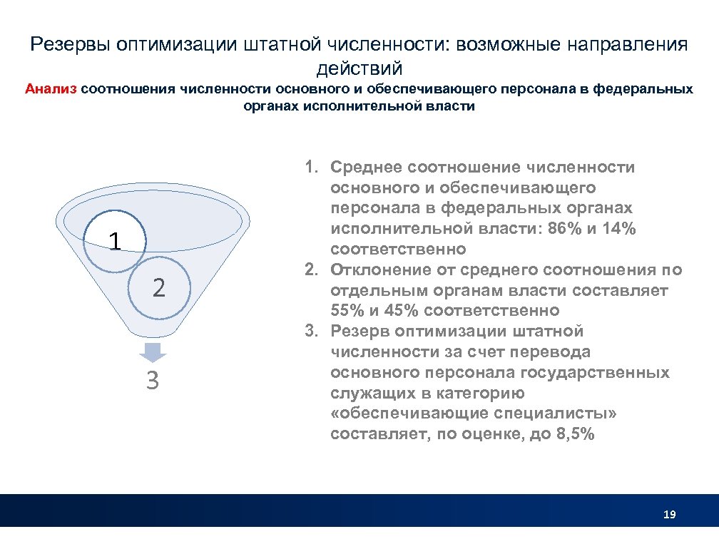 Презентация по оптимизации численности