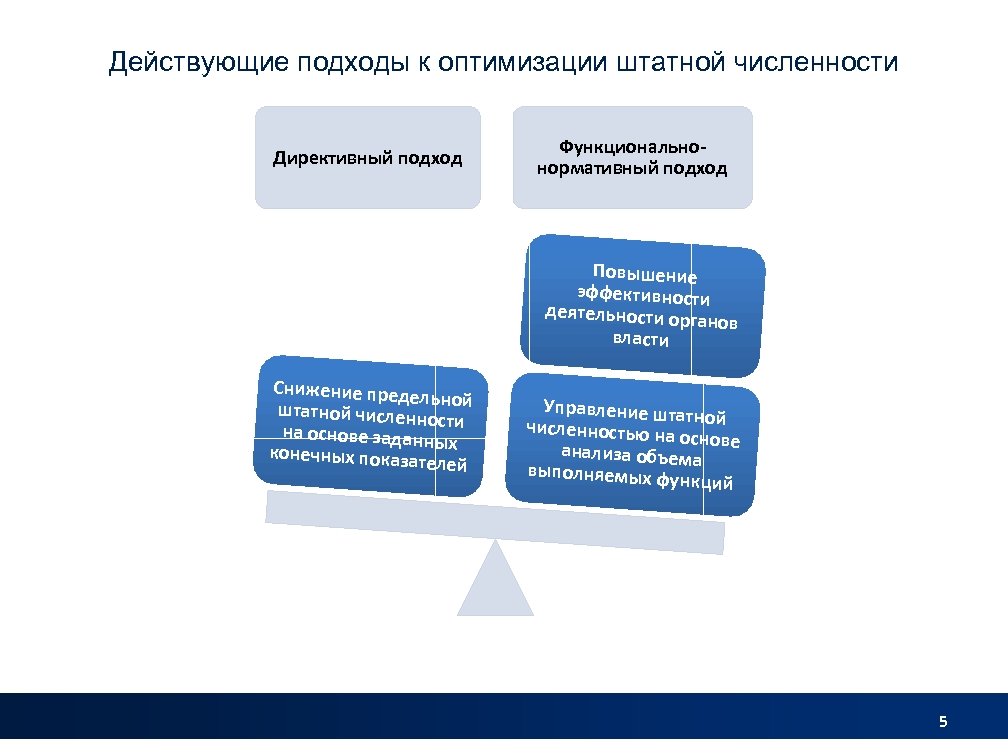 Презентация по оптимизации численности