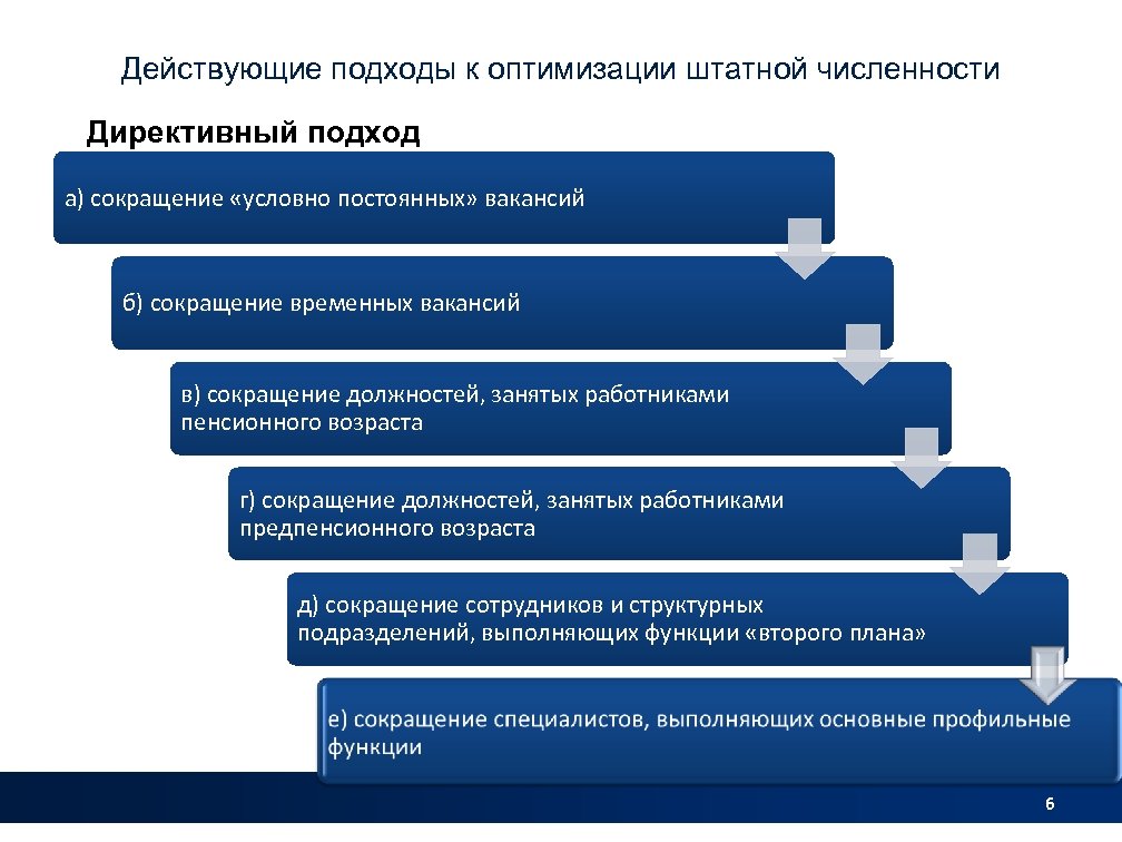 План мероприятий по оптимизации условий проживания