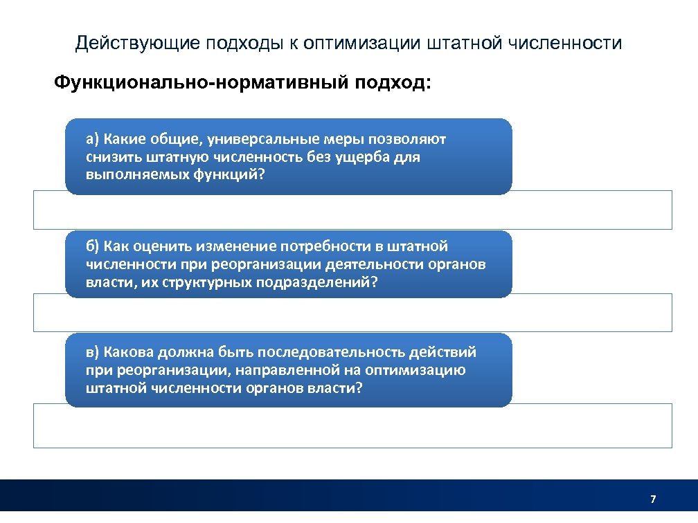 План мероприятий по оптимизации условий проживания