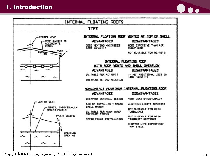 1. Introduction Copyright ⓒ 2009 Samsung Engineering Co. , Ltd. All rights reserved 12