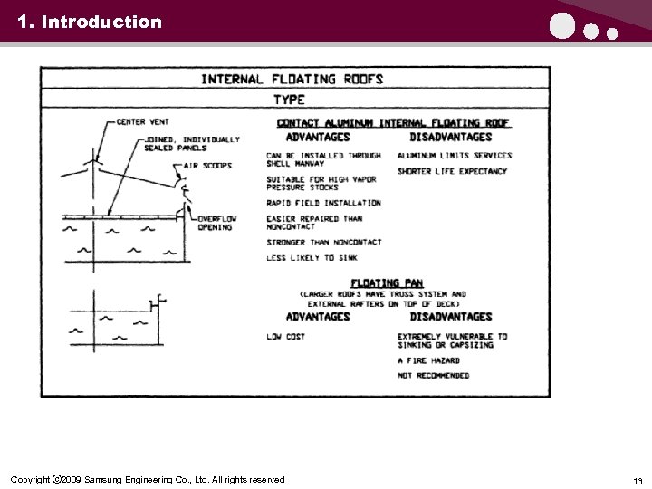 1. Introduction Copyright ⓒ 2009 Samsung Engineering Co. , Ltd. All rights reserved 13