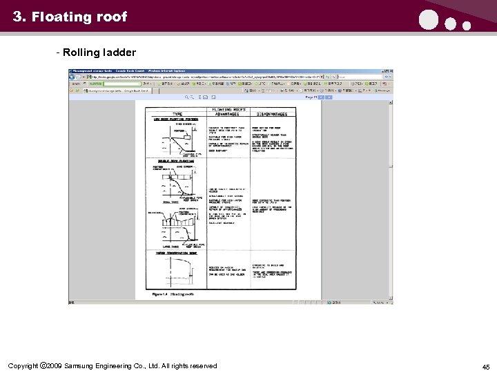 3. Floating roof - Rolling ladder Copyright ⓒ 2009 Samsung Engineering Co. , Ltd.