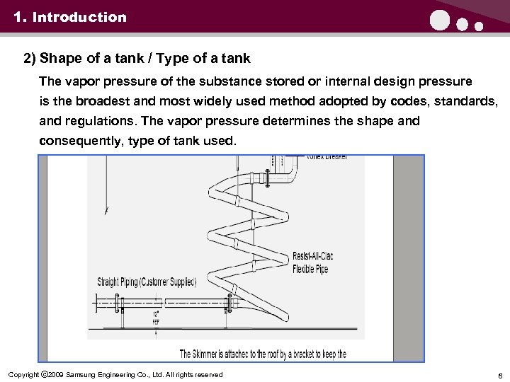 1. Introduction 2) Shape of a tank / Type of a tank The vapor