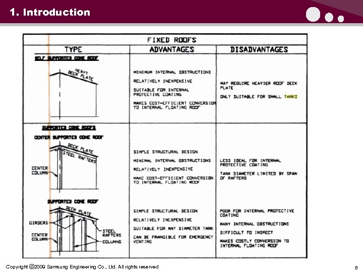 1. Introduction Copyright ⓒ 2009 Samsung Engineering Co. , Ltd. All rights reserved 8