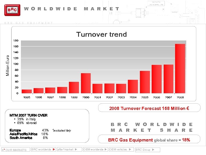 W O R L D W I D E G A S E Q