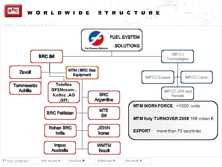 W O R L D W I D E B R C G A