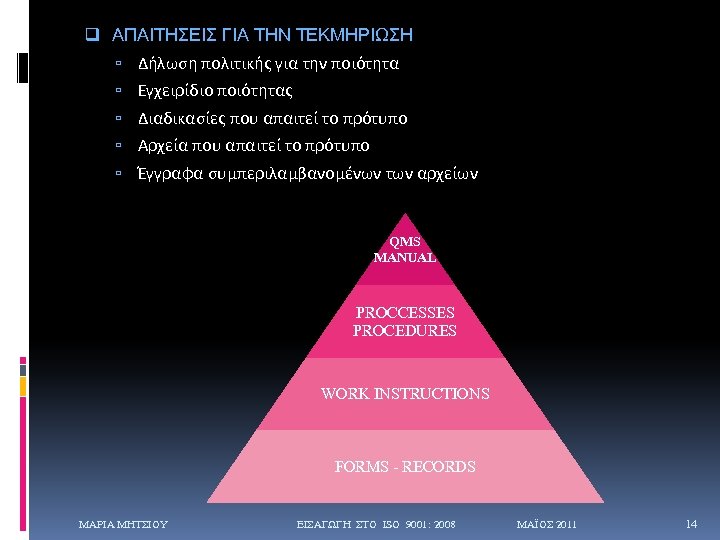 q ΑΠΑΙΤΗΣΕΙΣ ΓΙΑ ΤΗΝ ΤΕΚΜΗΡΙΩΣΗ Δήλωση πολιτικής για την ποιότητα Εγχειρίδιο ποιότητας Διαδικασίες που