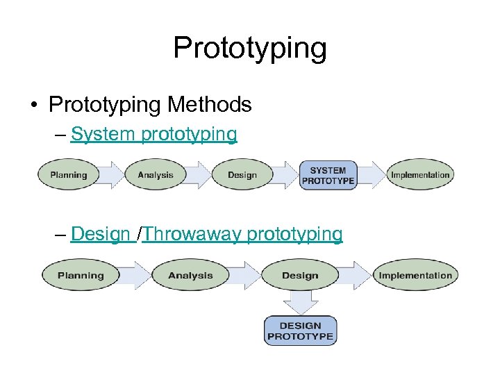 Prototyping • Prototyping Methods – System prototyping – Design /Throwaway prototyping 