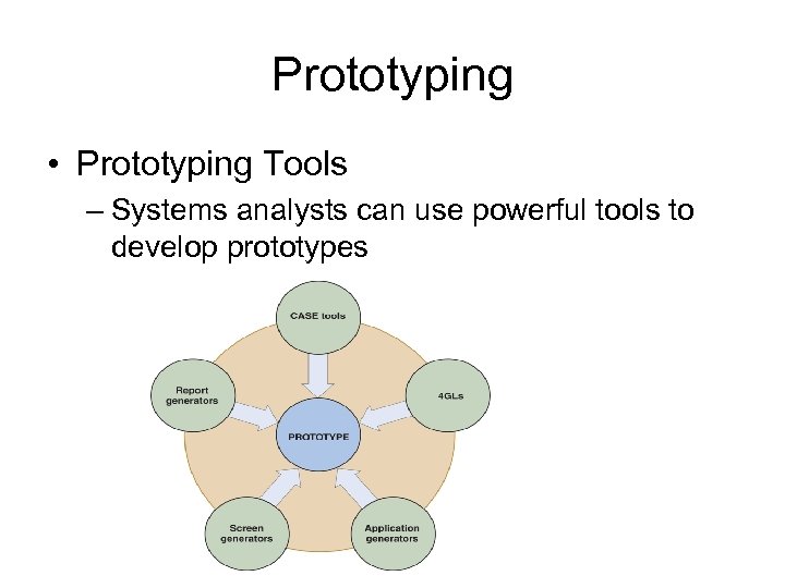 Prototyping • Prototyping Tools – Systems analysts can use powerful tools to develop prototypes