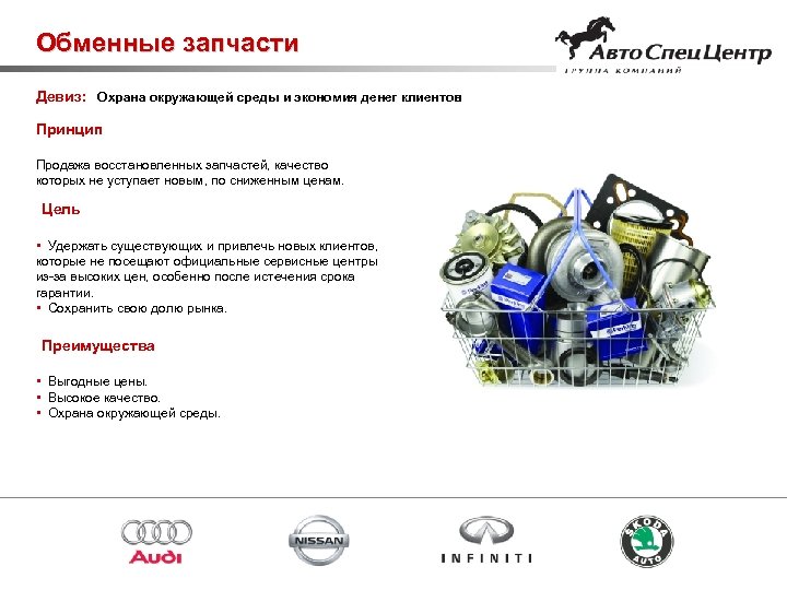 Обменные запчасти Девиз: Охрана окружающей среды и экономия денег клиентов Принцип Продажа восстановленных запчастей,