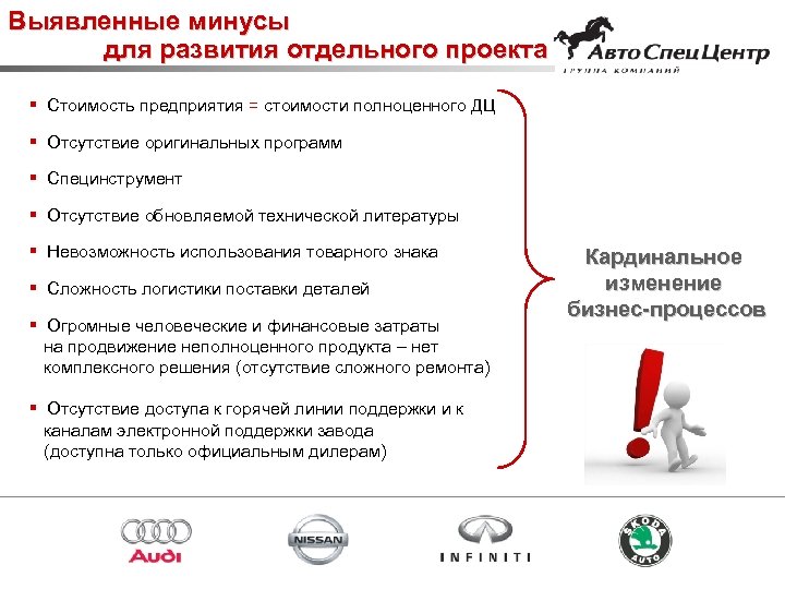 Выявленные минусы для развития отдельного проекта § Стоимость предприятия = стоимости полноценного ДЦ §