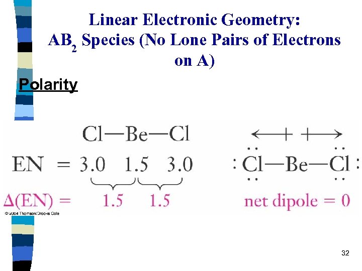 Linear Electronic Geometry: AB 2 Species (No Lone Pairs of Electrons on A) Polarity