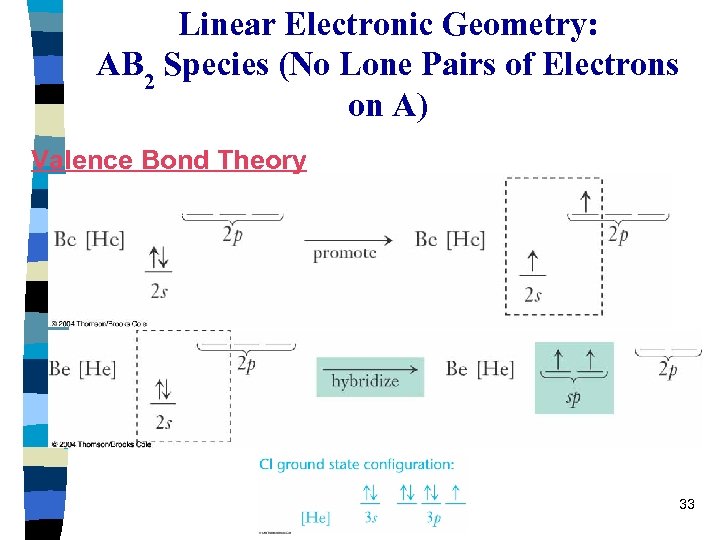 Linear Electronic Geometry: AB 2 Species (No Lone Pairs of Electrons on A) Valence