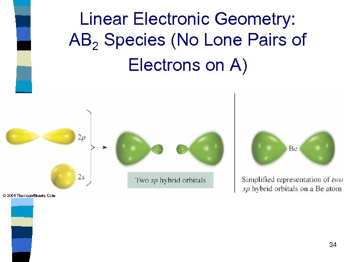 Linear Electronic Geometry: AB 2 Species (No Lone Pairs of Electrons on A) 34