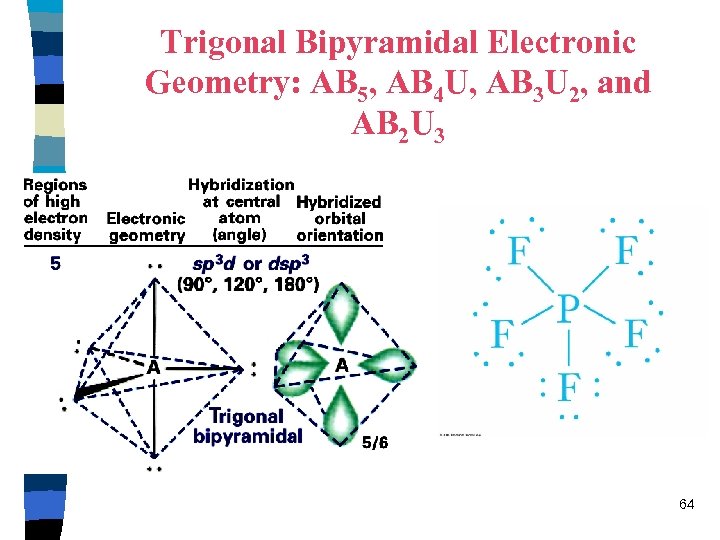 Trigonal Bipyramidal Electronic Geometry: AB 5, AB 4 U, AB 3 U 2, and