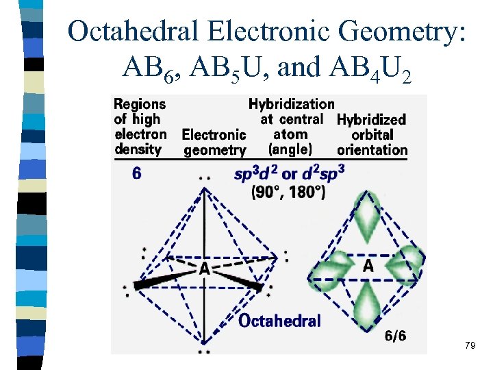 Octahedral Electronic Geometry: AB 6, AB 5 U, and AB 4 U 2 79