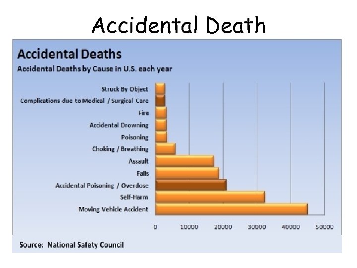 Accidental Death • 