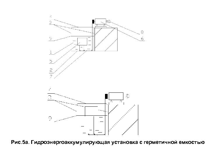 Рис. 5 а. Гидроэнергоаккумулирующая установка с герметичной емкостью 