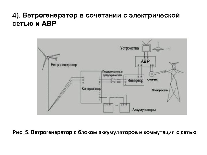 4). Ветрогенератор в сочетании с электрической сетью и АВР Рис. 5. Ветрогенератор с блоком