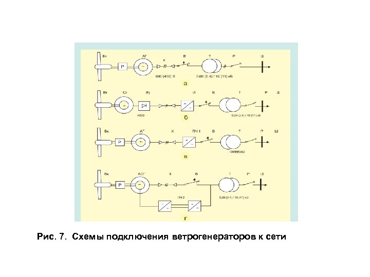 Рис. 7. Схемы подключения ветрогенераторов к сети 