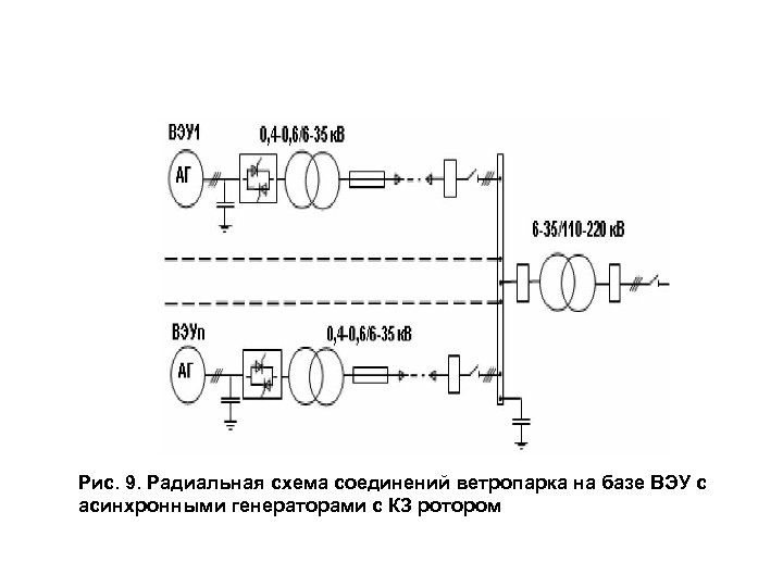 Рис. 9. Радиальная схема соединений ветропарка на базе ВЭУ с асинхронными генераторами с КЗ