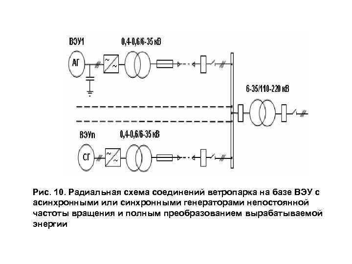 Рис. 10. Радиальная схема соединений ветропарка на базе ВЭУ с асинхронными или синхронными генераторами