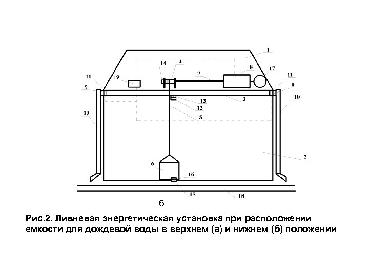 б Рис. 2. Ливневая энергетическая установка при расположении емкости для дождевой воды в верхнем