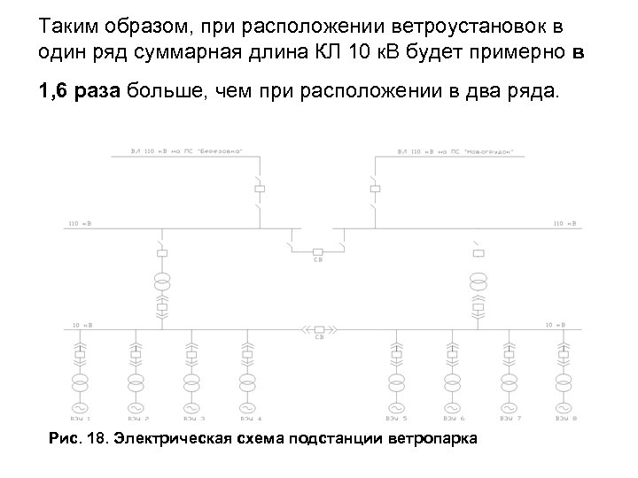 Таким образом, при расположении ветроустановок в один ряд суммарная длина КЛ 10 к. В